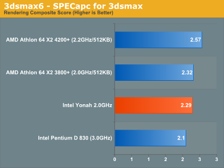 3dsmax6 - SPECapc for 3dsmax